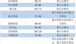叶飞证券爆料最新新闻,揭露内幕交易黑幕，行业整顿风暴即将来临
