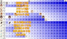 卡池爆料最新图片,神秘角色即将登场！