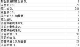 怎么填写爆料视频表格呢