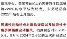 冠状病毒最新爆料