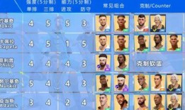 全明星派对球员爆料最新