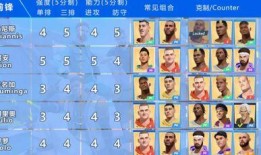 全明星派对球员爆料最新