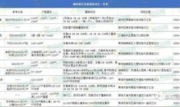 内蒙古楼盘爆料信息网最新